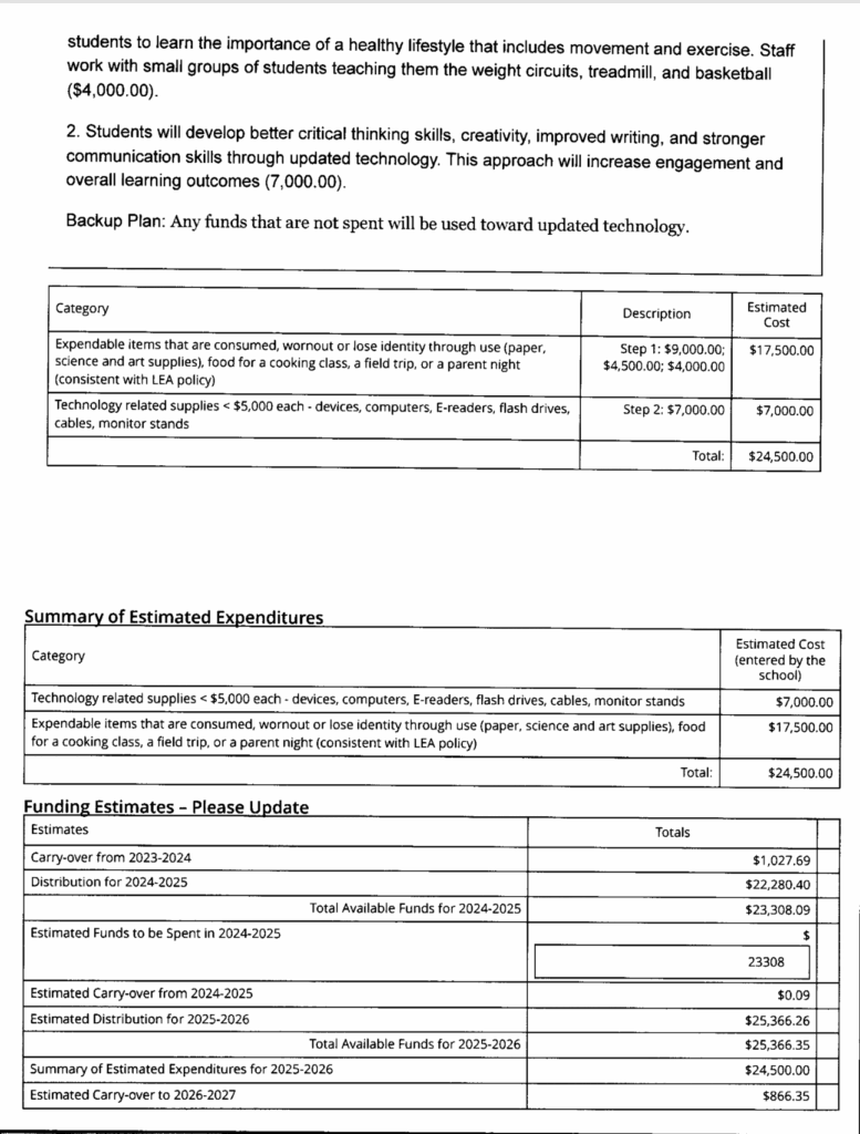 Land trust plan 25.26 page 3